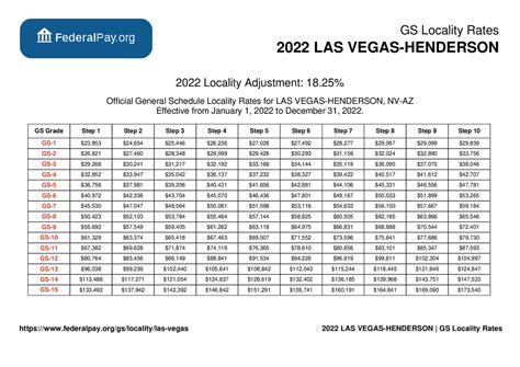 las vegas salary|las vegas salaries 2022.